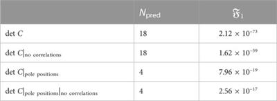 New insights into the pole parameters of the Λ(1380), the Λ(1405) and the Σ(1385)